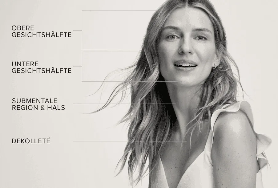Ultherapy PRIME® DE 2 Illustration eines Gesichts mit den vier Behandlungsregionen: obere Gesichtshälfte, untere Gesichtshälfte, submentale Region und Hals, Dekolleté